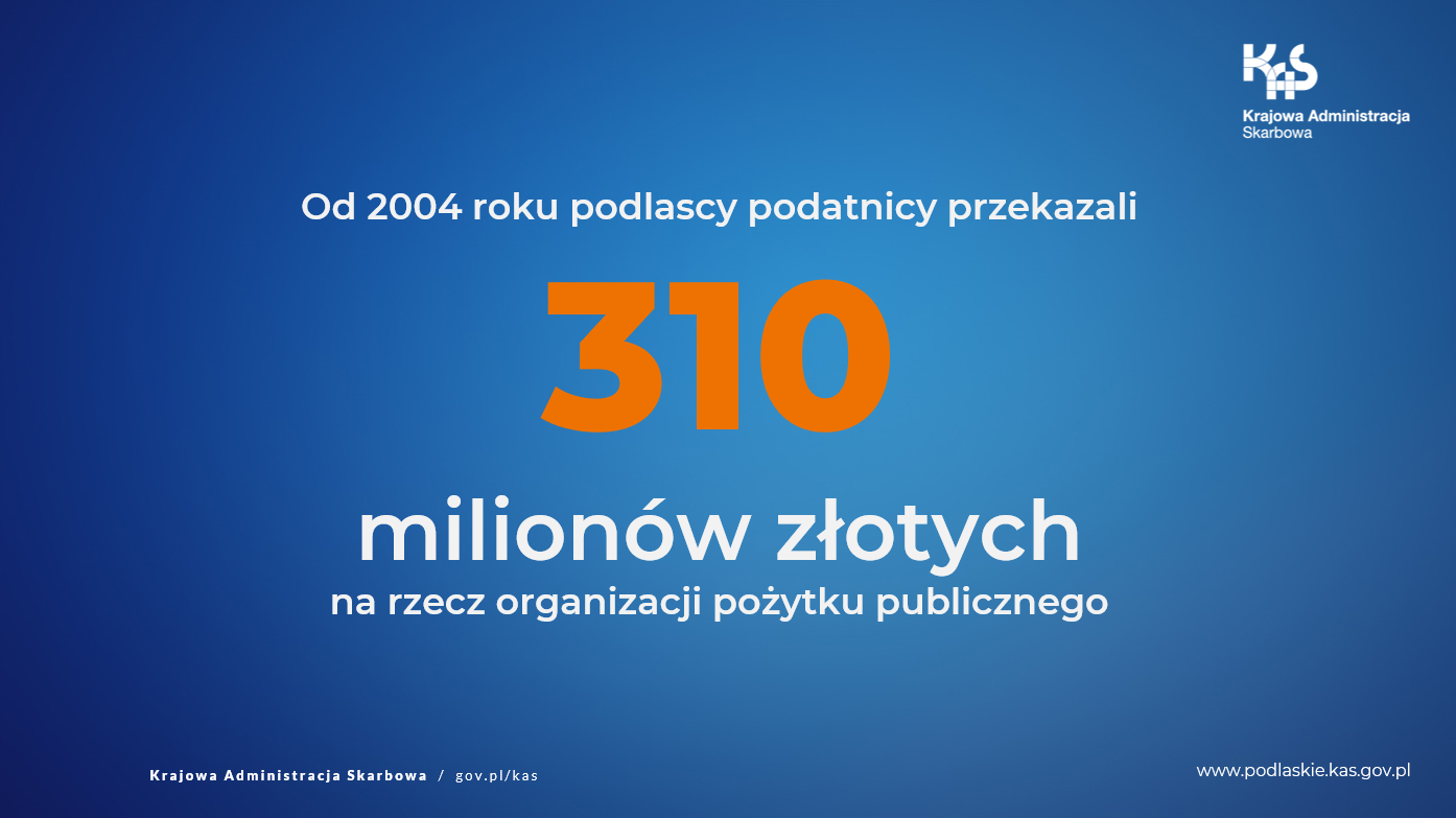 Od 2004 roku podlascy podatnicy przekazali 310 milionów zł organizacjom pożytku publicznego